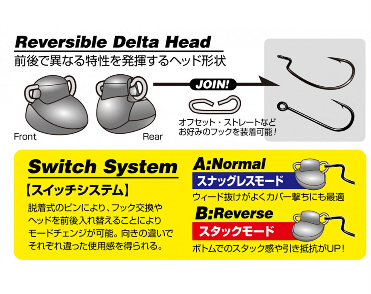 Decoy DS-13 Switch Head